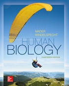 Human Biology