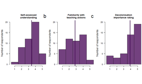 resize Decol journalpone0312586g002