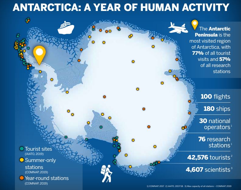Antarctica info2