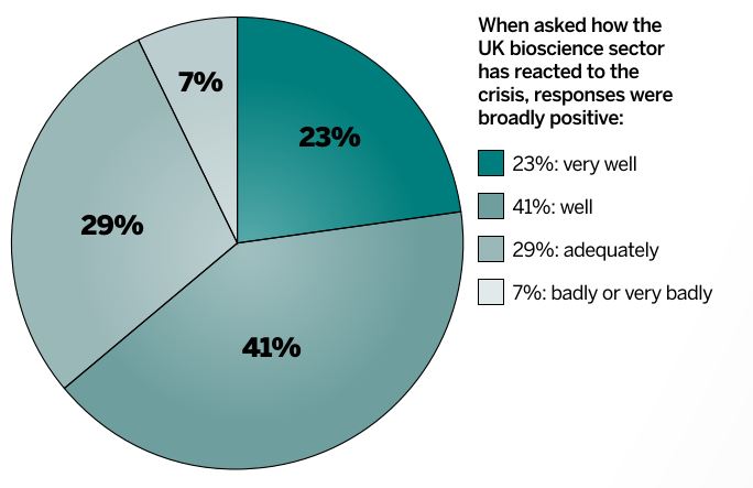 Survey graphic